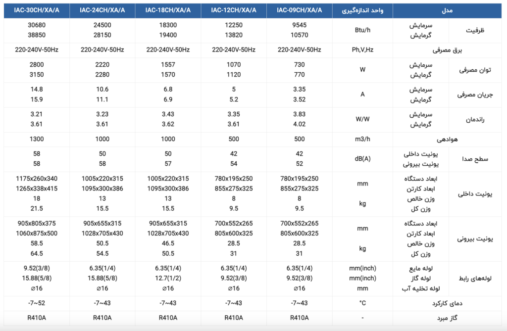 کولرگازی ۳۰ هزار ایران رادیاتور IAC-30-CH/XA