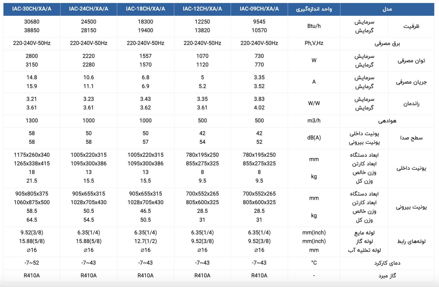 کولرگازی ۳۰ هزار ایران رادیاتور IAC-30-CH/XA